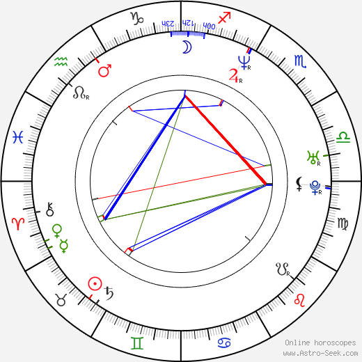 Espen Lind birth chart, Espen Lind astro natal horoscope, astrology