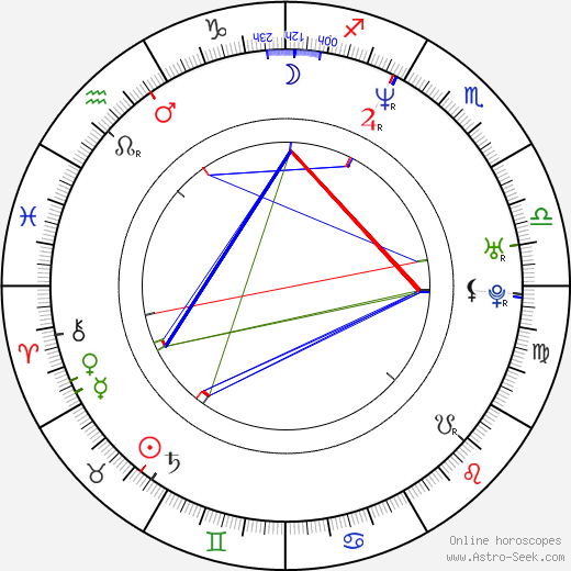 Fana Mokoena birth chart, Fana Mokoena astro natal horoscope, astrology