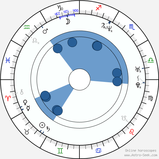 Frank van den Eeden wikipedia, horoscope, astrology, instagram