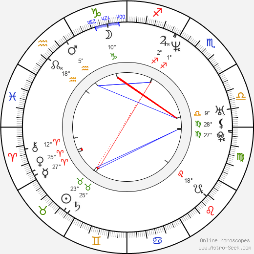 Frank van den Eeden birth chart, biography, wikipedia 2024, 2025