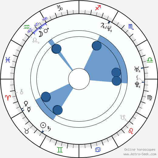 Gadi Harel horoscope, astrology, sign, zodiac, date of birth, instagram