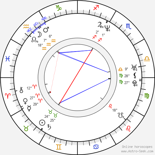 Gadi Harel birth chart, biography, wikipedia 2024, 2025