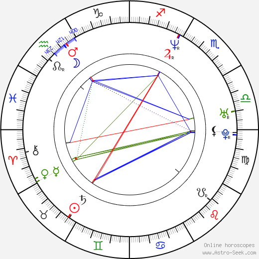 Gadi Harel birth chart, Gadi Harel astro natal horoscope, astrology