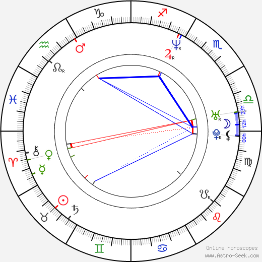 Geneva Carr birth chart, Geneva Carr astro natal horoscope, astrology