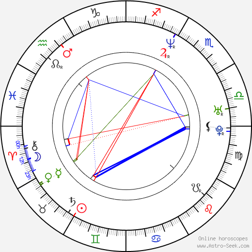 Gordan Matić birth chart, Gordan Matić astro natal horoscope, astrology