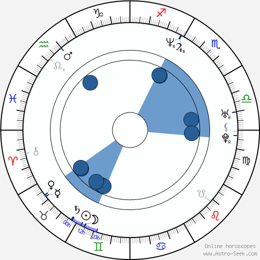 Greg Provance wikipedia, horoscope, astrology, instagram
