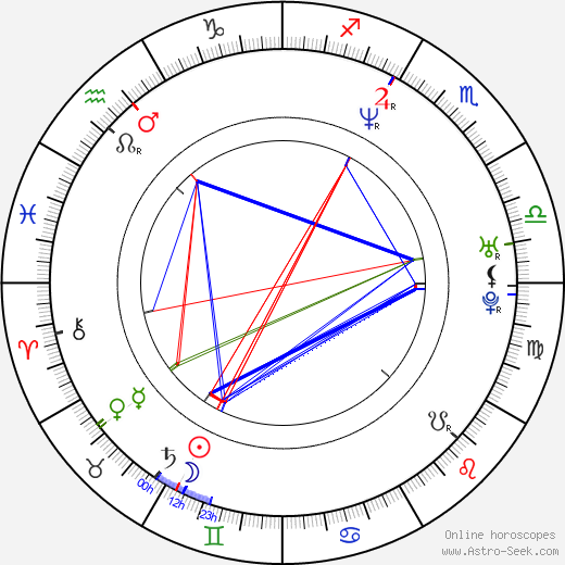 Greg Provance birth chart, Greg Provance astro natal horoscope, astrology