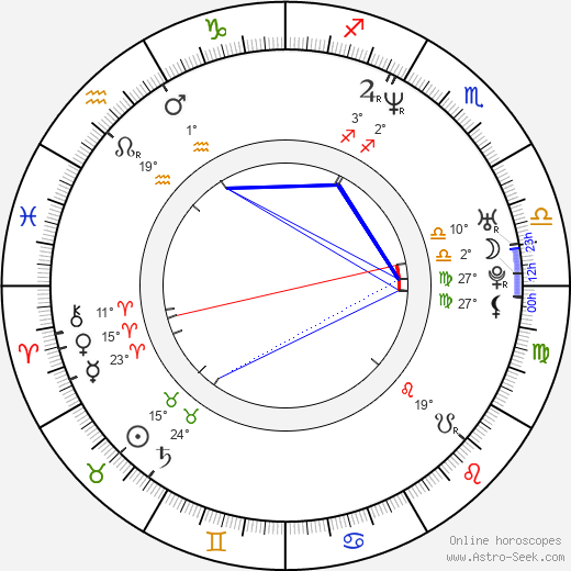 Hunter Bodine birth chart, biography, wikipedia 2024, 2025