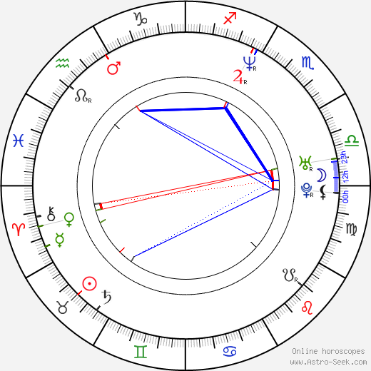 Hunter Bodine birth chart, Hunter Bodine astro natal horoscope, astrology