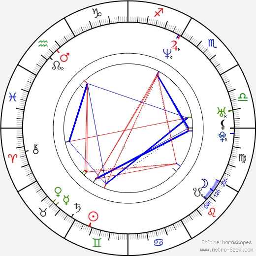 Idina Menzel birth chart, Idina Menzel astro natal horoscope, astrology