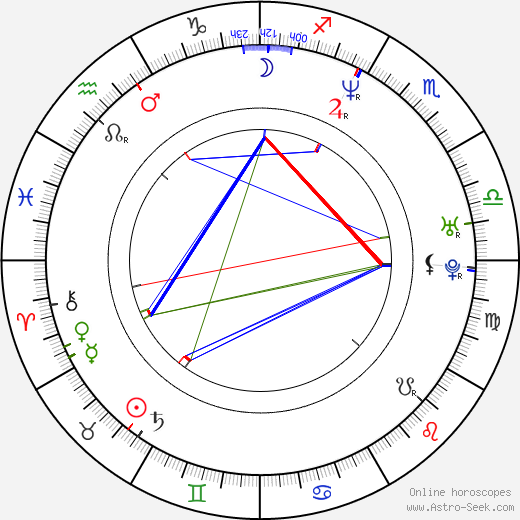 Imogen Boorman birth chart, Imogen Boorman astro natal horoscope, astrology