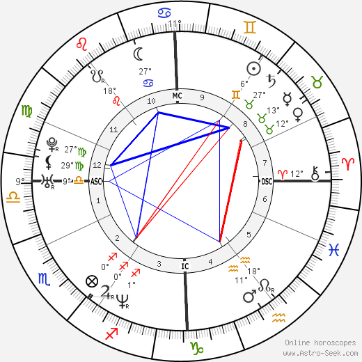 Isabelle Carré birth chart, biography, wikipedia 2024, 2025