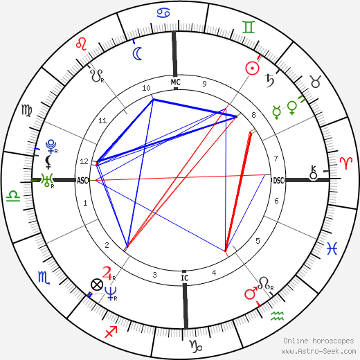 Isabelle Carré birth chart, Isabelle Carré astro natal horoscope, astrology