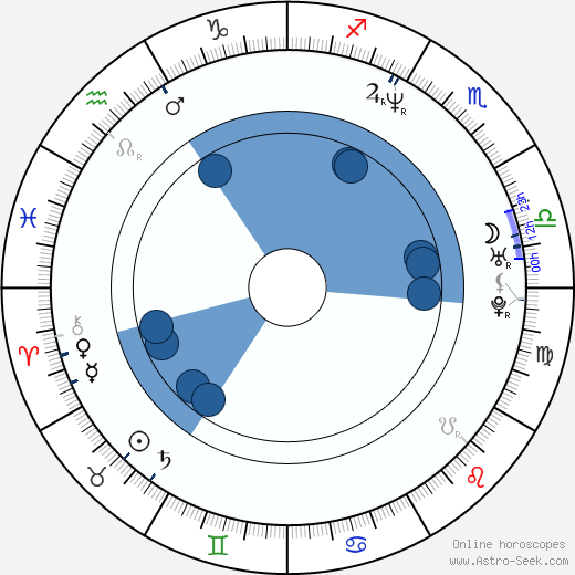 Ivan Sergei wikipedia, horoscope, astrology, instagram