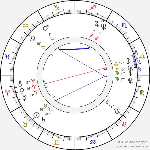 Ivan Sergei birth chart, biography, wikipedia 2023, 2024