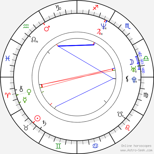 Ivan Sergei birth chart, Ivan Sergei astro natal horoscope, astrology