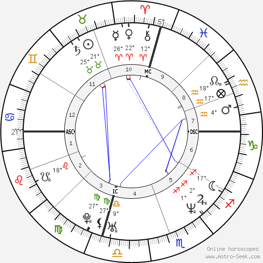 Jamie Luner birth chart, biography, wikipedia 2024, 2025