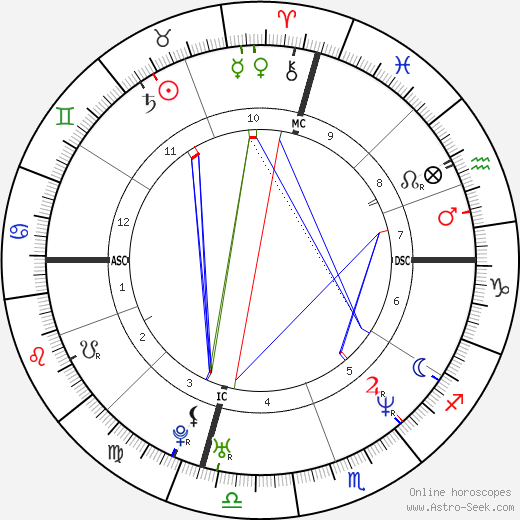 Jamie Luner birth chart, Jamie Luner astro natal horoscope, astrology