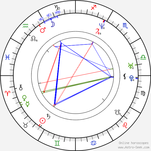 Jan Demele birth chart, Jan Demele astro natal horoscope, astrology