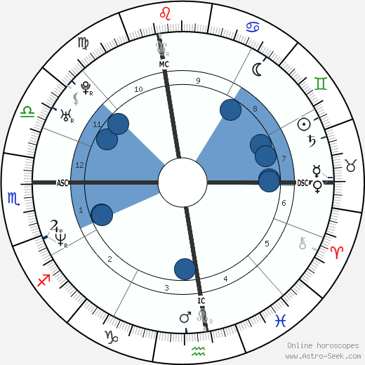 Jason Bere wikipedia, biography, birth chart, instagram Jason Bere wikipedia, horoscope, astrology, instagram