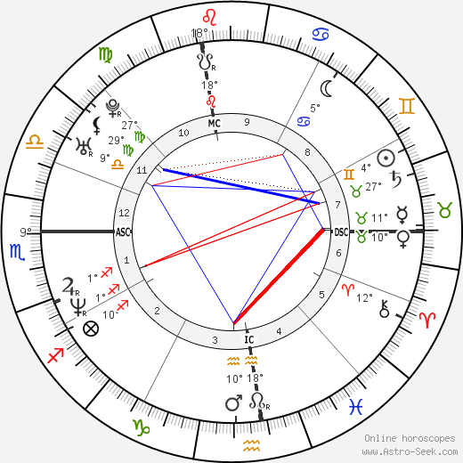 Jason Bere birth chart, biography, wikipedia 2023, 2024