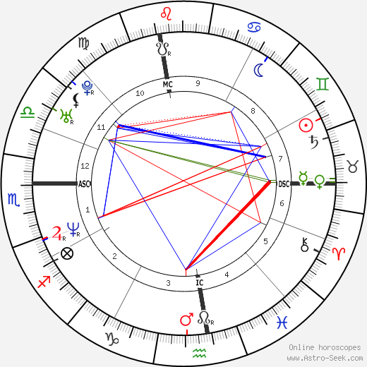 Jason Bere birth chart, Jason Bere astro natal horoscope, astrology