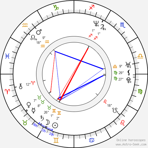 Jean-Michel Richaud birth chart, biography, wikipedia 2023, 2024