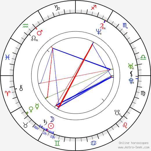 Jean-Michel Richaud birth chart, Jean-Michel Richaud astro natal horoscope, astrology