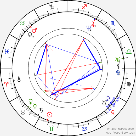 Jiří Šlégr birth chart, Jiří Šlégr astro natal horoscope, astrology