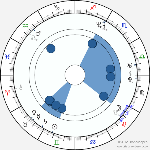 John Ross Bowie horoscope, astrology, sign, zodiac, date of birth, instagram