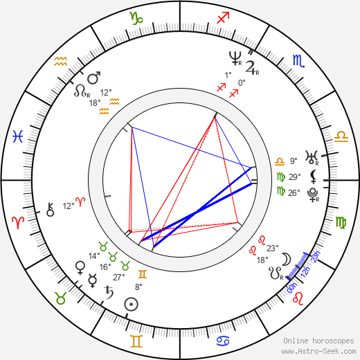 John Ross Bowie birth chart, biography, wikipedia 2024, 2025