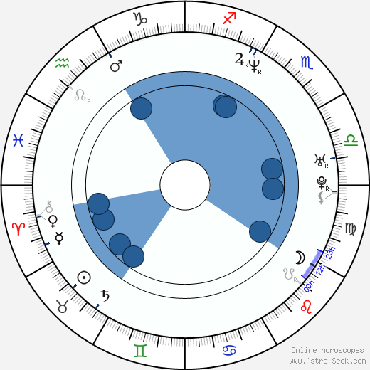 Josey Scott horoscope, astrology, sign, zodiac, date of birth, instagram