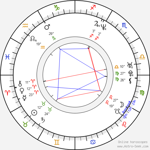 Josey Scott birth chart, biography, wikipedia 2024, 2025