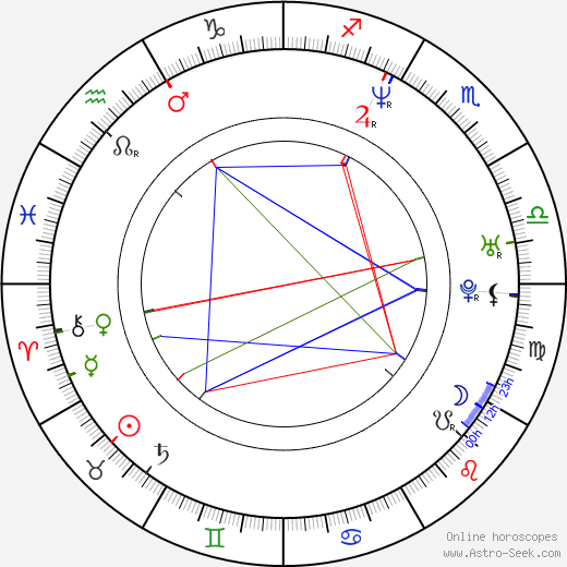 Josey Scott birth chart, Josey Scott astro natal horoscope, astrology