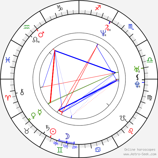 Justin Henry birth chart, Justin Henry astro natal horoscope, astrology