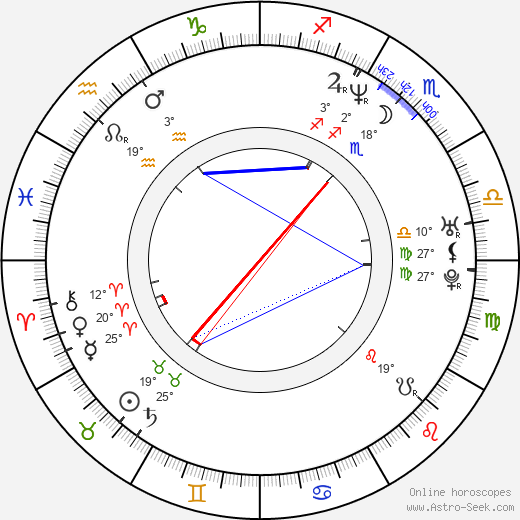 Katja Woywood birth chart, biography, wikipedia 2024, 2025