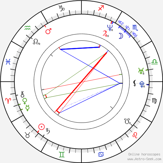 Katja Woywood birth chart, Katja Woywood astro natal horoscope, astrology