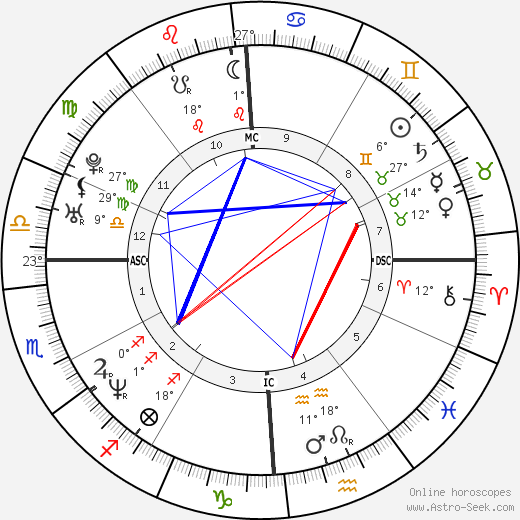 Krista Lea Harrison birth chart, biography, wikipedia 2024, 2025