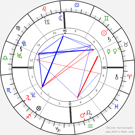 Krista Lea Harrison birth chart, Krista Lea Harrison astro natal horoscope, astrology