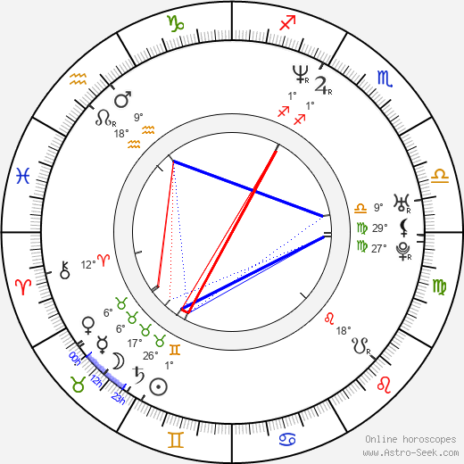 Laurel Holloman birth chart, biography, wikipedia 2024, 2025