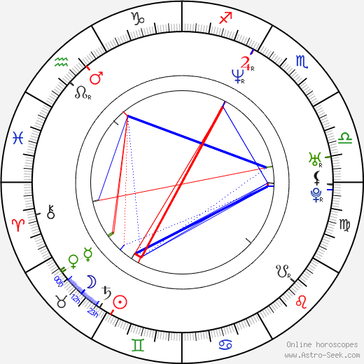 Laurel Holloman birth chart, Laurel Holloman astro natal horoscope, astrology