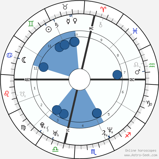 Left Eye wikipedia, biography, birth chart, instagram Left Eye wikipedia, horoscope, astrology, instagram