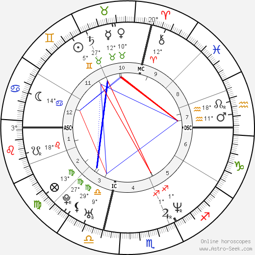 Left Eye birth chart, biography, wikipedia 2023, 2024