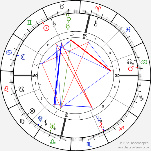 Left Eye birth chart, Left Eye astro natal horoscope, astrology