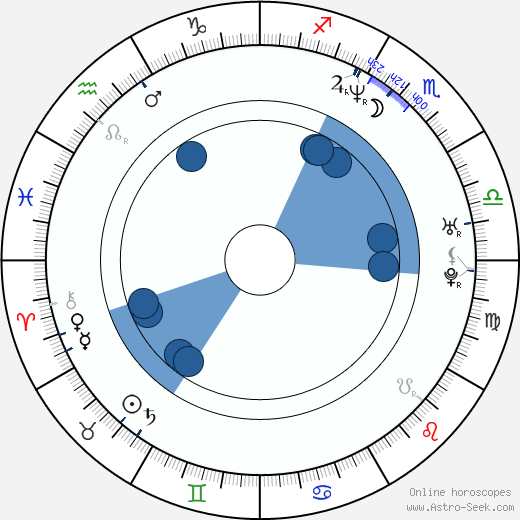 Leslie Stefanson wikipedia, horoscope, astrology, instagram