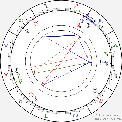 Leslie Stefanson birth chart, Leslie Stefanson astro natal horoscope, astrology