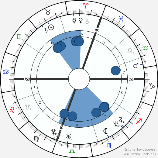 Luan Krasniqi wikipedia, horoscope, astrology, instagram