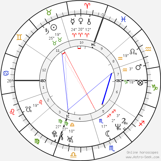 Luan Krasniqi birth chart, biography, wikipedia 2024, 2025