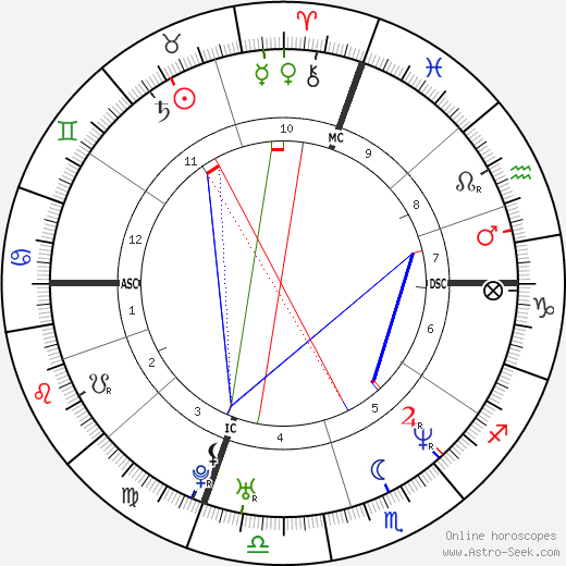 Luan Krasniqi birth chart, Luan Krasniqi astro natal horoscope, astrology