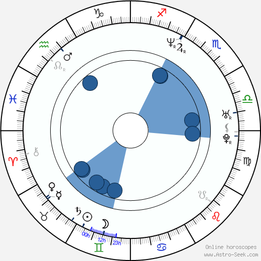 Marco Cappato wikipedia, horoscope, astrology, instagram